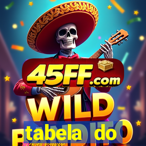 tabela do brasileirao 2015